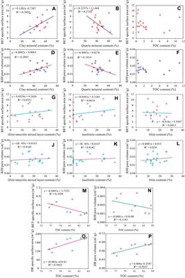 Study on the Microscopic Pore Structures of Coal Measure Reservoirs in the Shanxi Formation, Eastern Ordos Basin